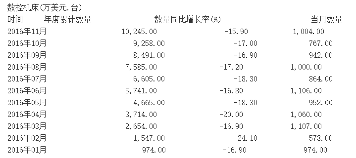 1488073075548727.png 機床網1.png