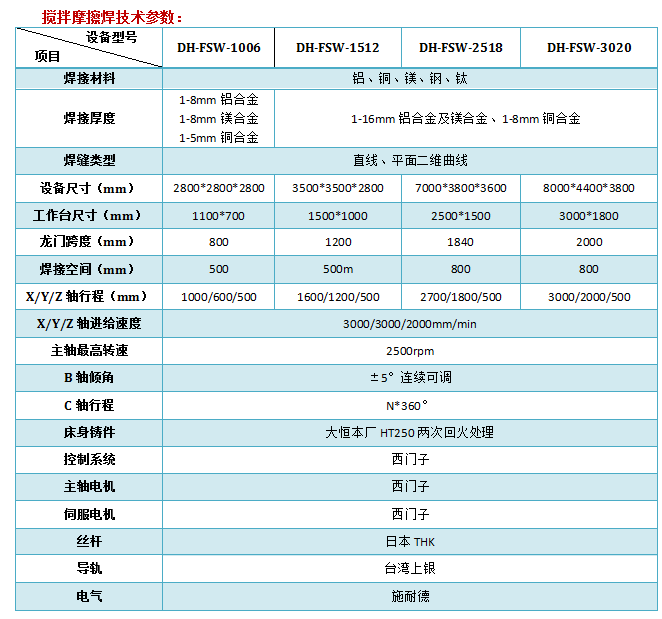 1553925763659124.png 技術參數.png